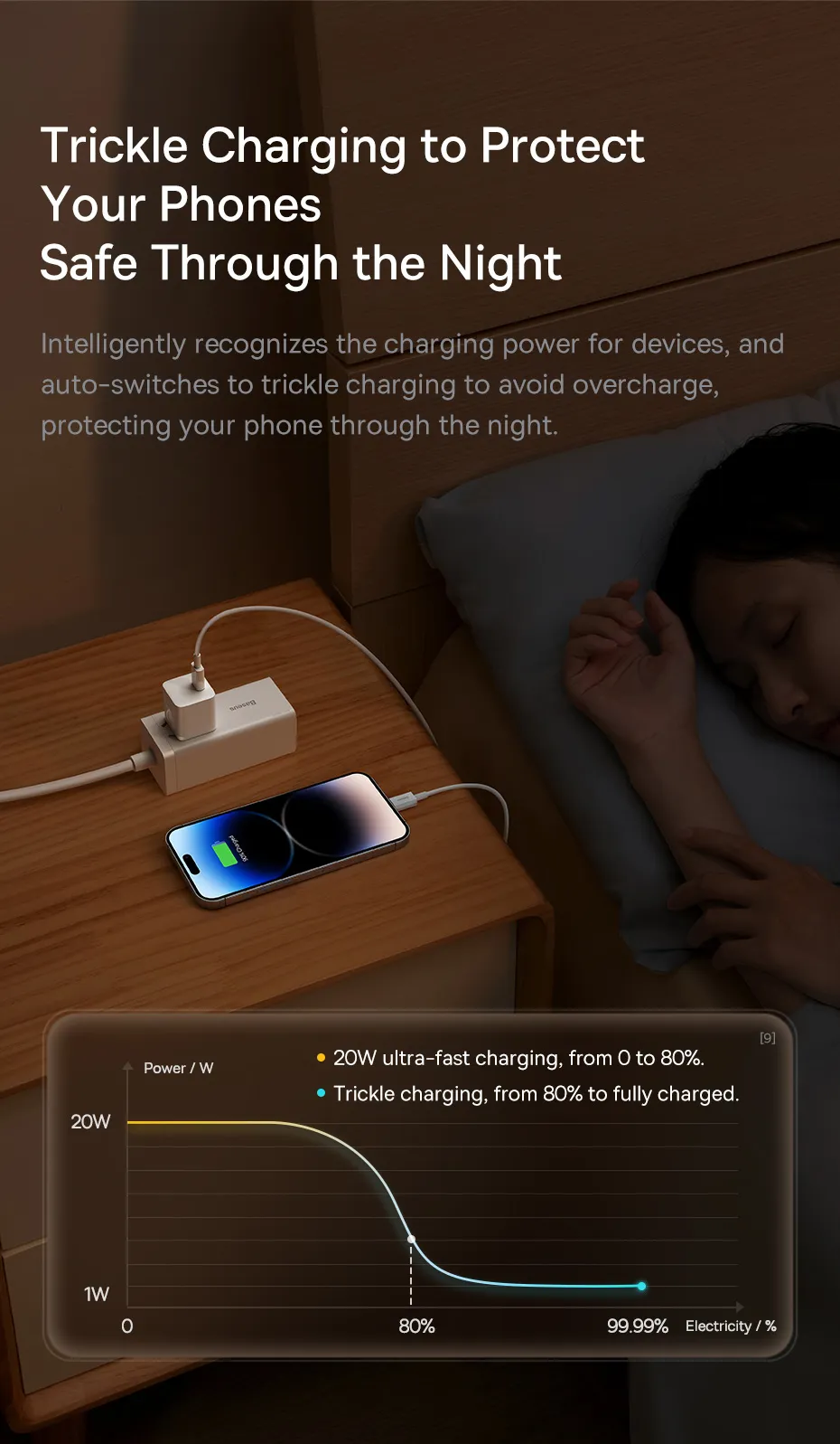 Baseus GaN5 20W Type C Charger – Compact USB C Power Adapter | PD Fast Charging for iPhone & Android - Image 9