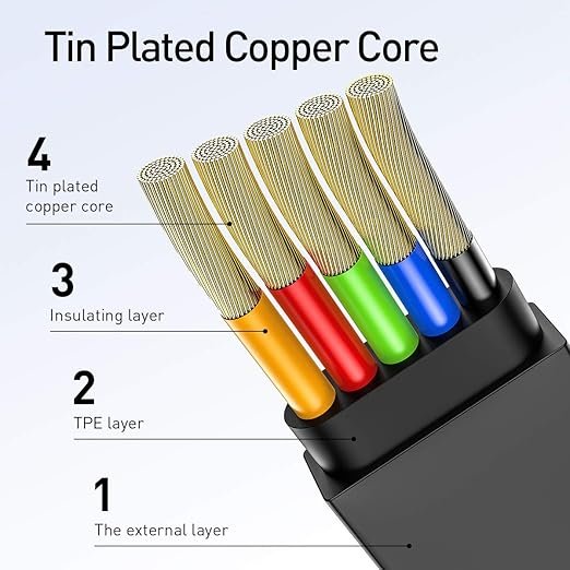 Baseus Golden Loop 3-in-1 Elastic Data Cable USB-Micro USB/Lightning/USB-C 3.5A - Image 6