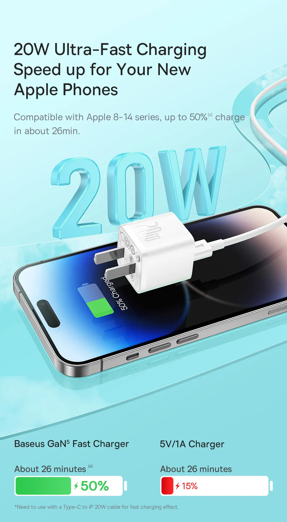 Baseus GaN5 20W Type C Charger – Compact USB C Power Adapter | PD Fast Charging for iPhone & Android - Image 8