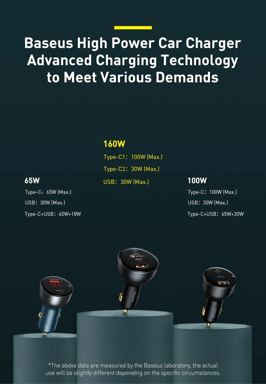 Baseus 160W USB-C Car Charger, Type-C Car Charger, QC5.0 PD3.0 PPS 3 Ports Super Fast Charging - Image 8