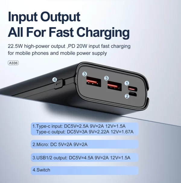 Aspor A336 22.5W 20000mAh Fast Charging Power Bank - Image 4